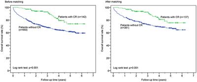 Outcomes With Multidisciplinary Cardiac Rehabilitation in Post-acute Systolic Heart Failure Patients—A Retrospective Propensity Score-Matched Study